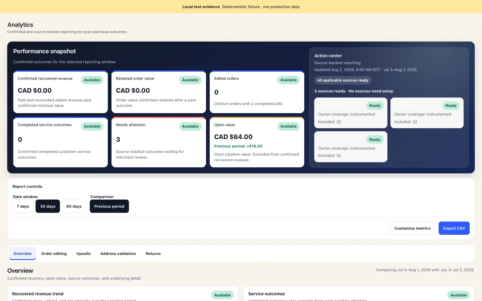 AfterRevenue analytics interface with performance, action-center, and source-readiness panels